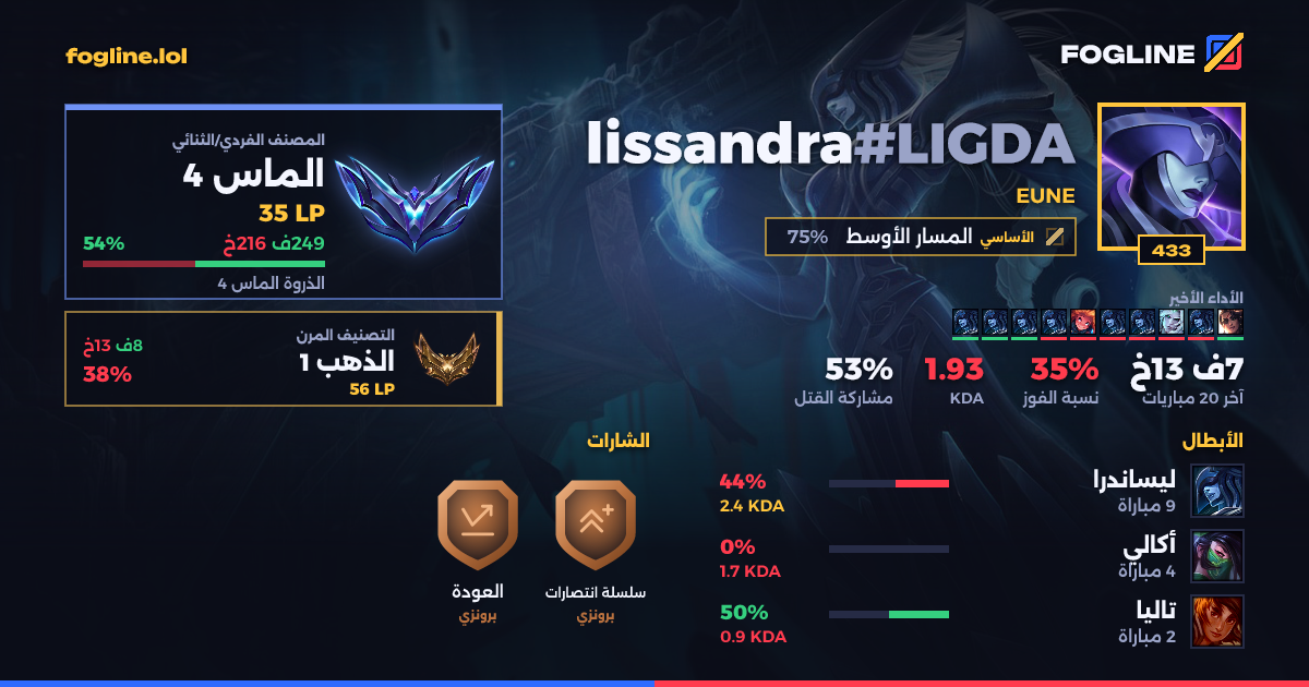بطاقة المشاركة