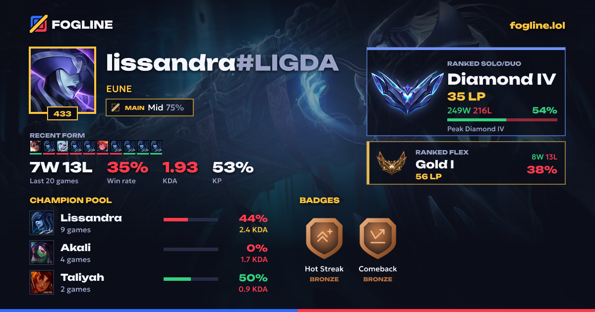 Share card