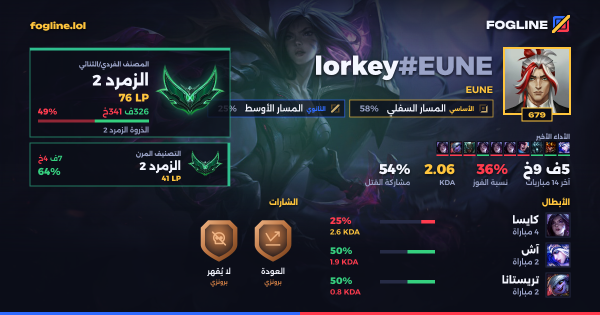 بطاقة المشاركة