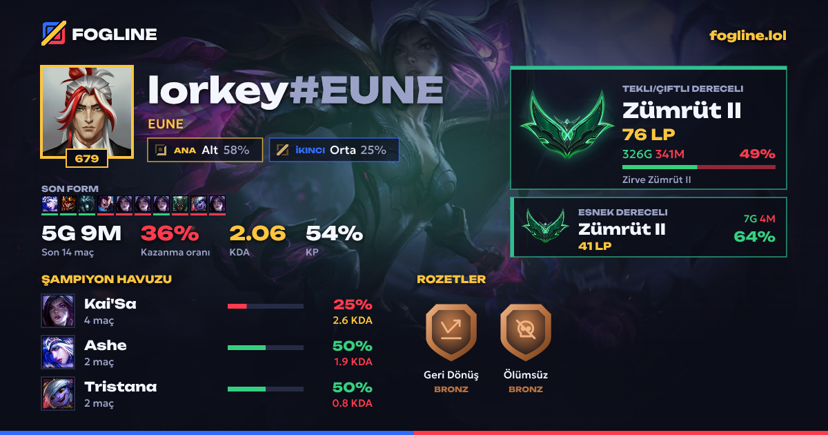 Paylaşım kartı
