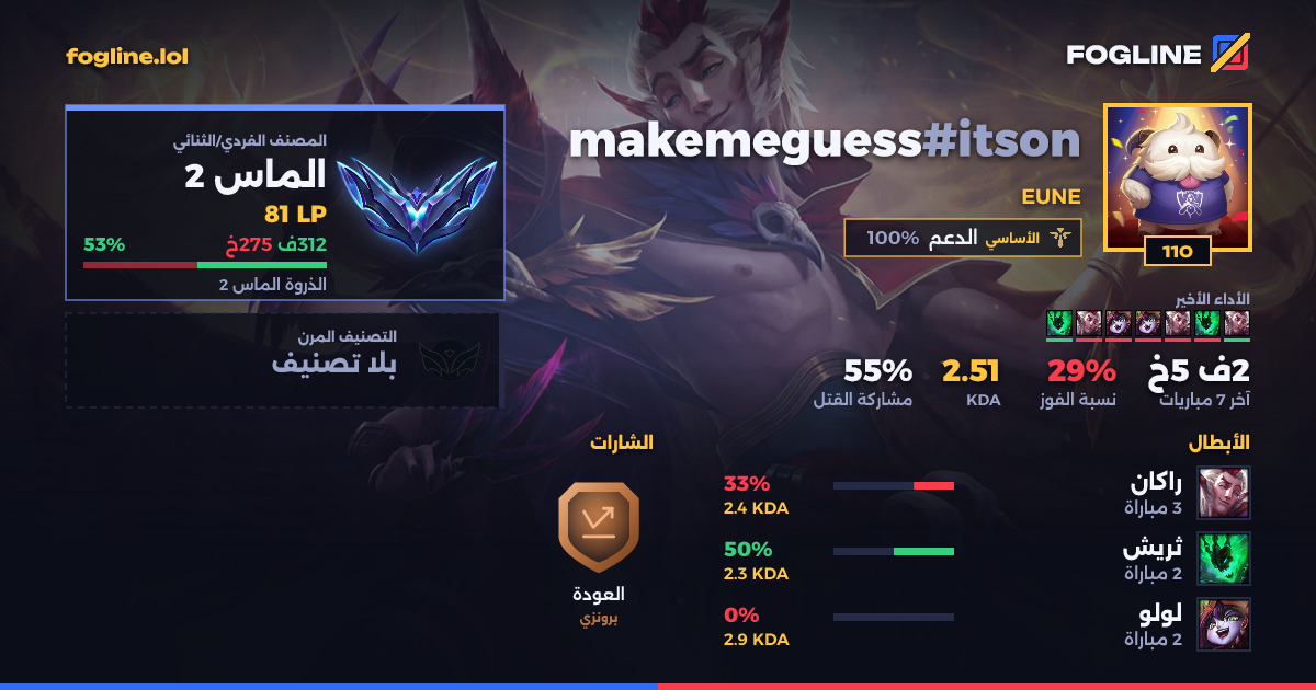 بطاقة المشاركة