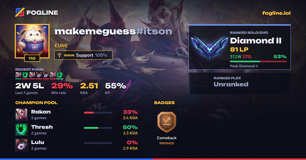 Share card