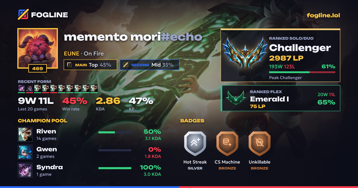 Share card