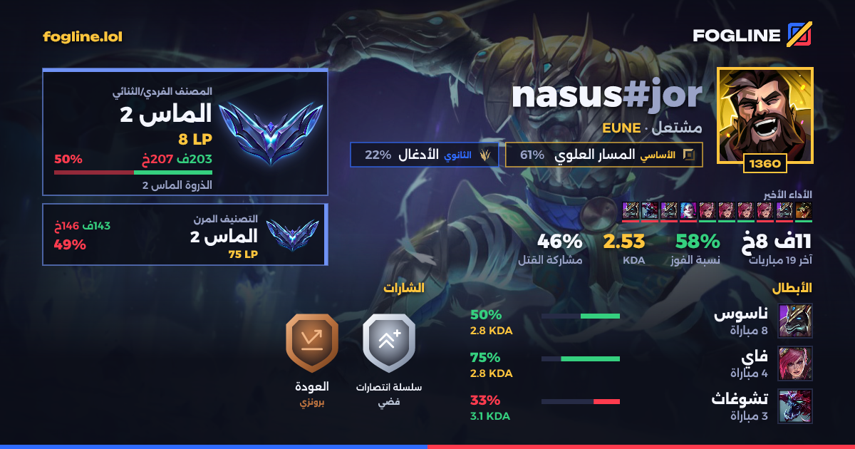 بطاقة المشاركة