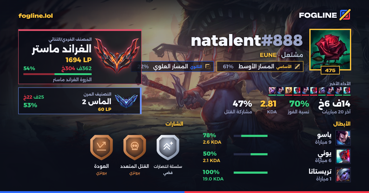 بطاقة المشاركة