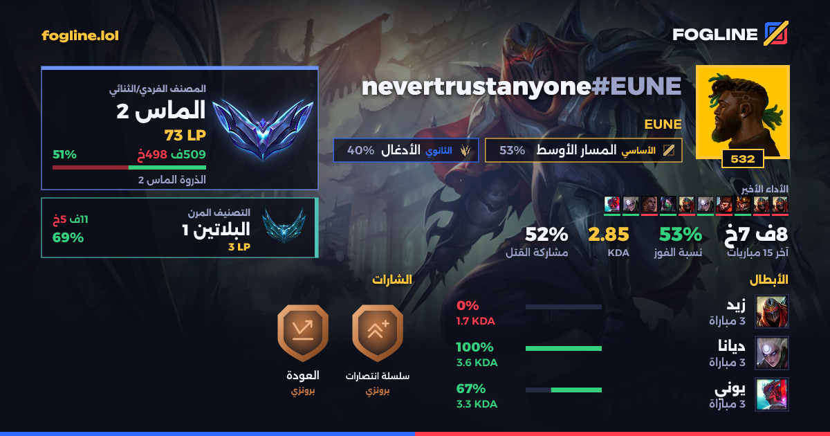 بطاقة المشاركة