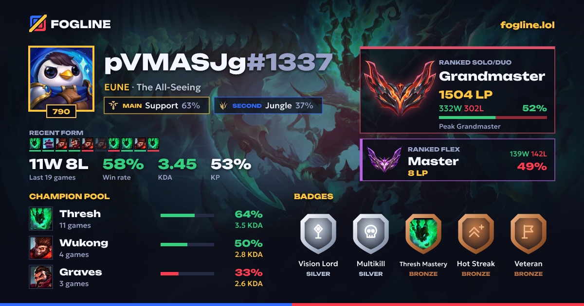 Share card