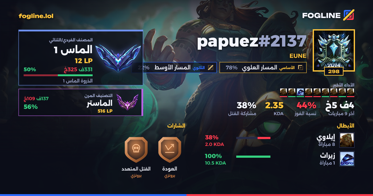 بطاقة المشاركة
