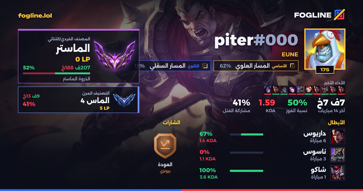 بطاقة المشاركة