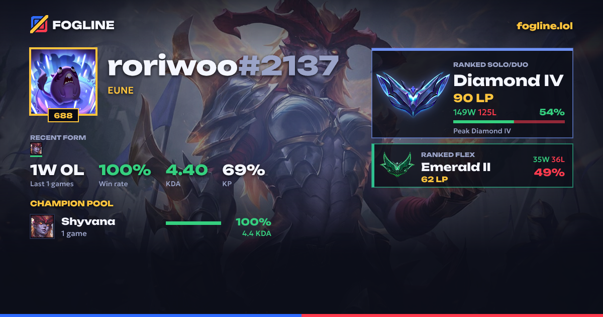 Share card