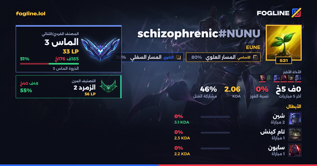 بطاقة المشاركة