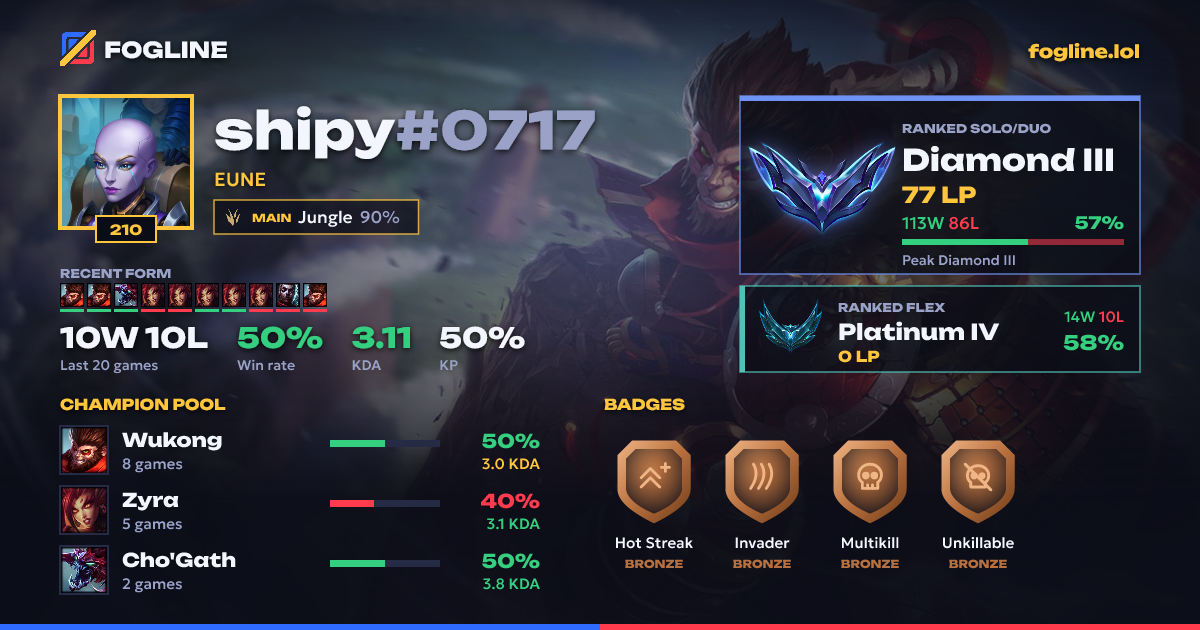 Share card