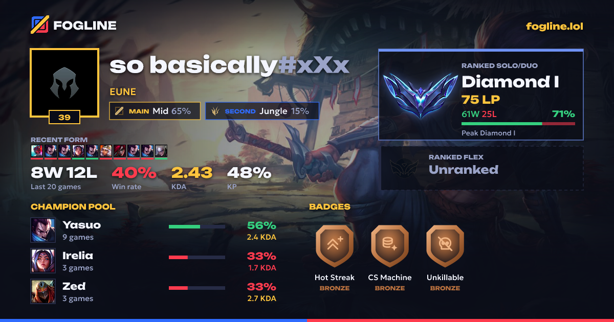Share card