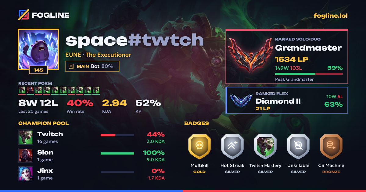 Share card