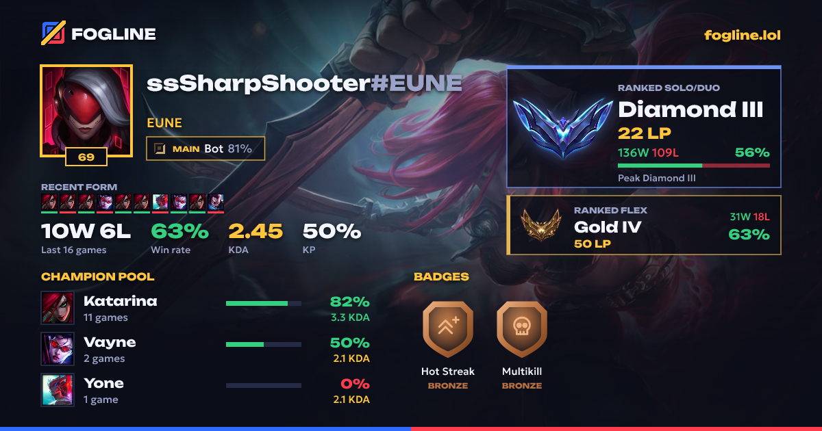 Share card