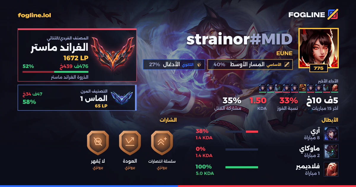بطاقة المشاركة