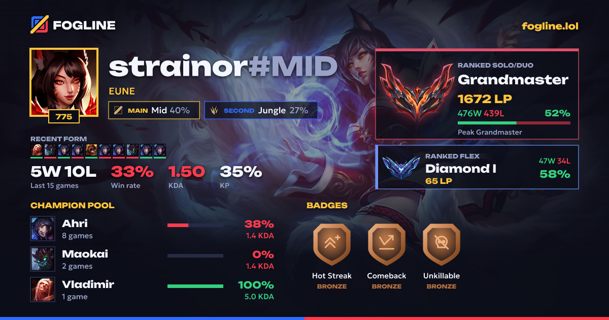 Share card