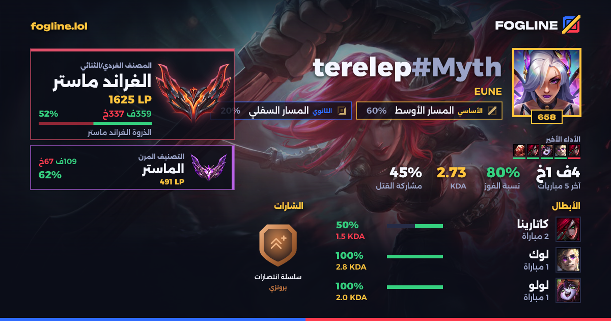 بطاقة المشاركة