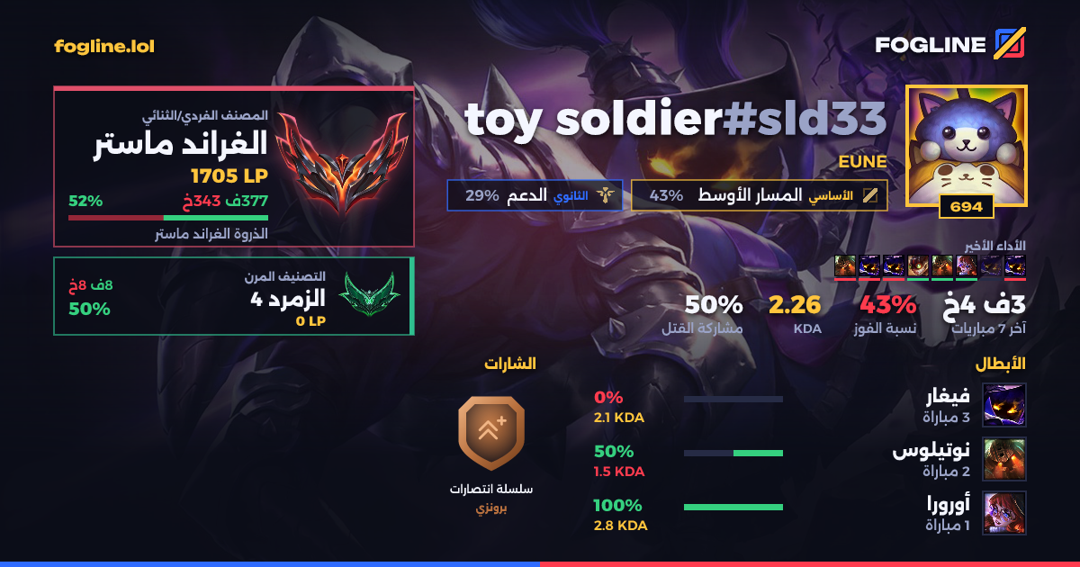 بطاقة المشاركة