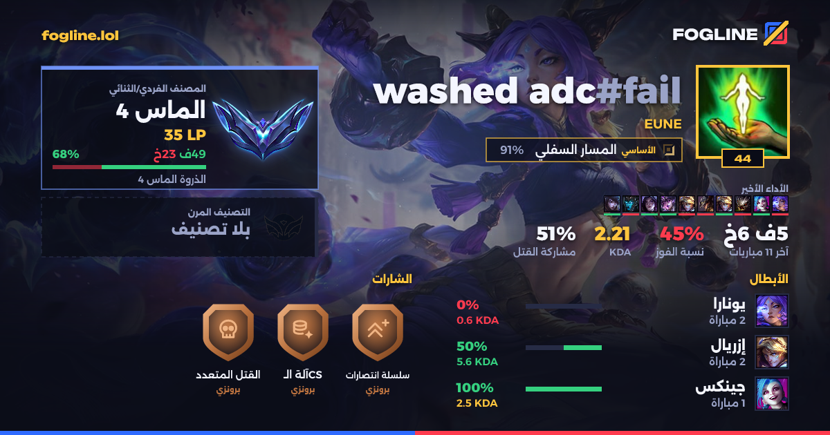 بطاقة المشاركة