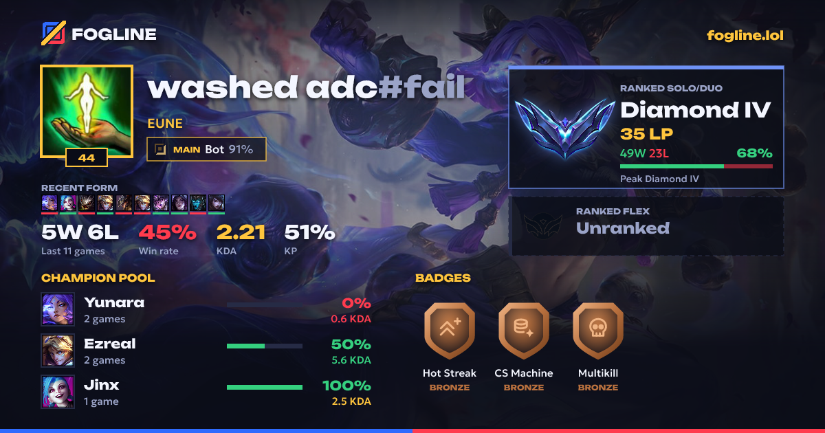 Share card