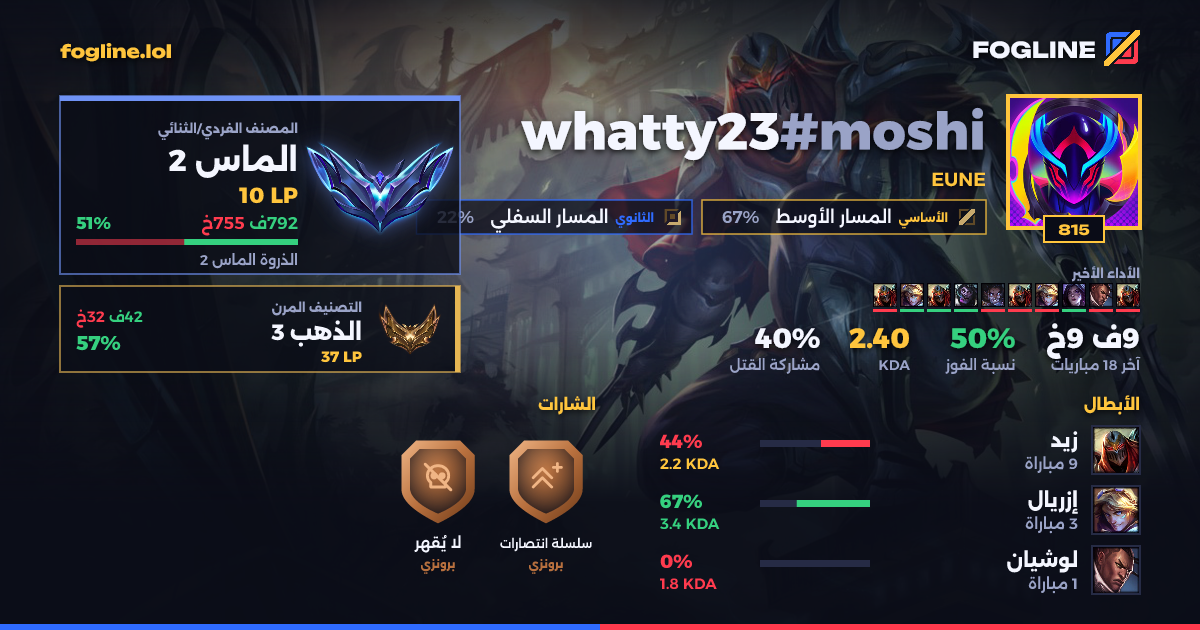 بطاقة المشاركة