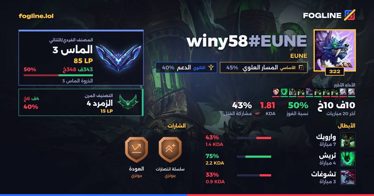 بطاقة المشاركة