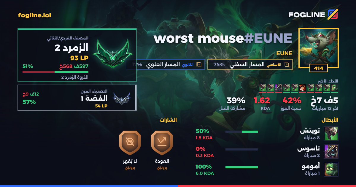 بطاقة المشاركة