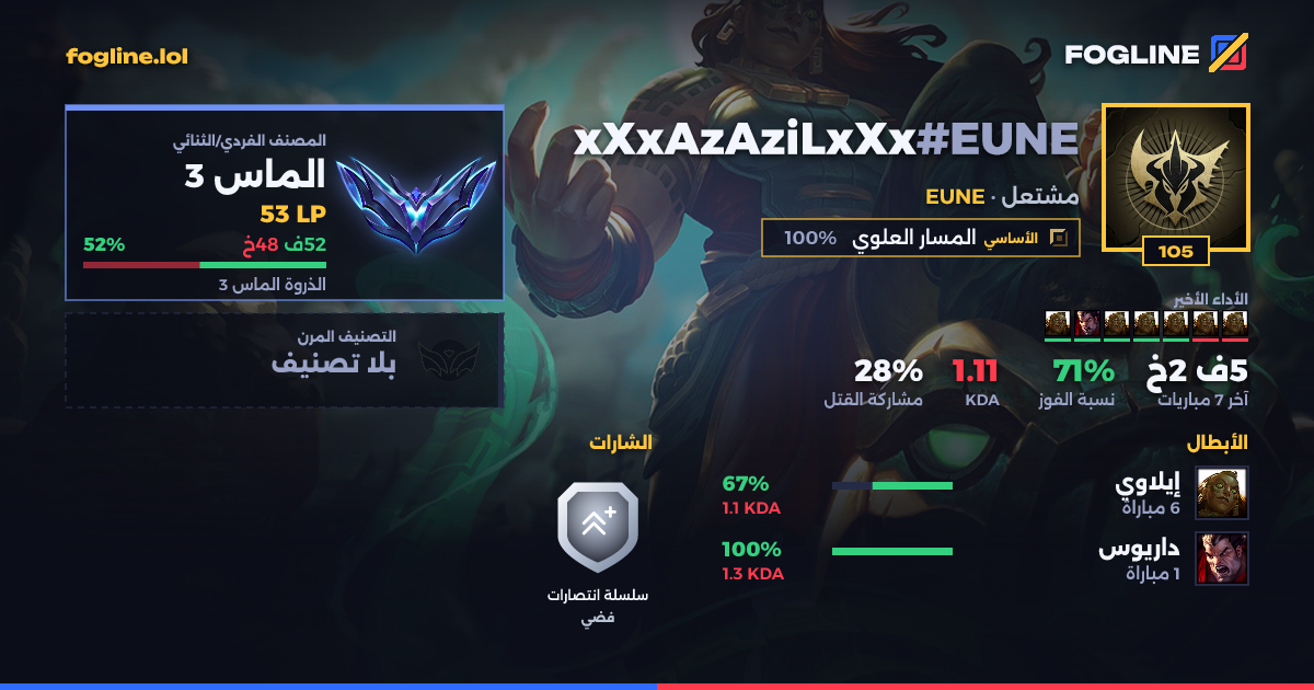 بطاقة المشاركة