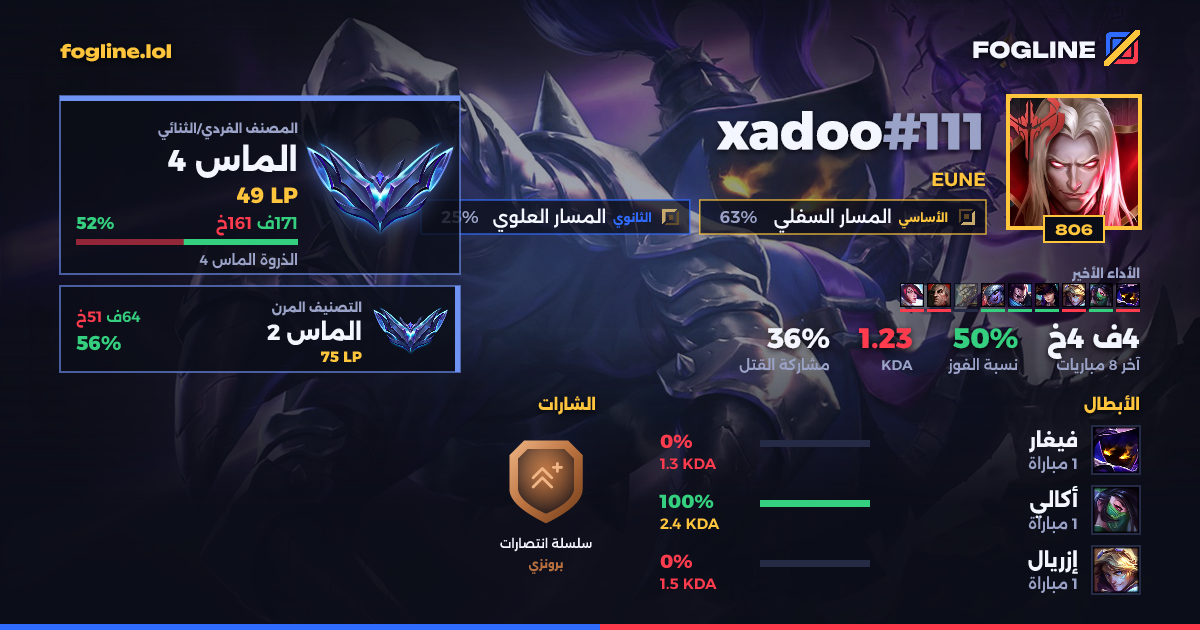 بطاقة المشاركة