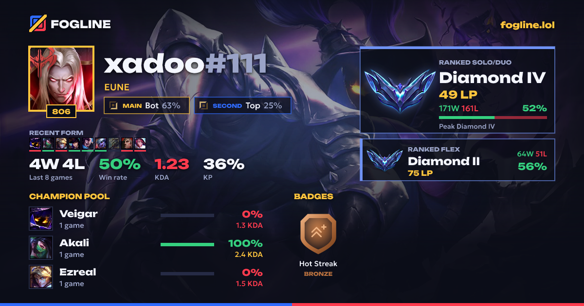 Share card