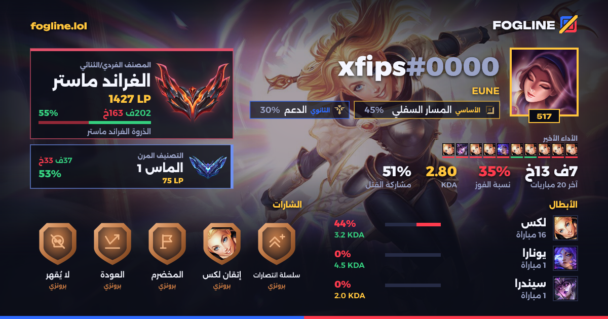 بطاقة المشاركة