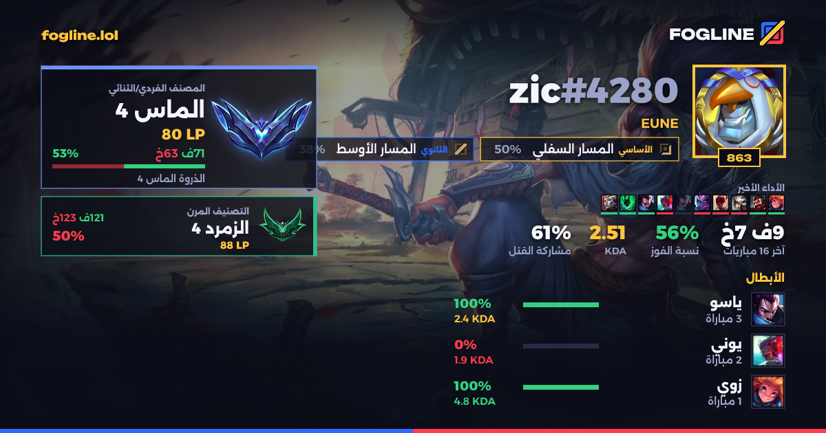 بطاقة المشاركة