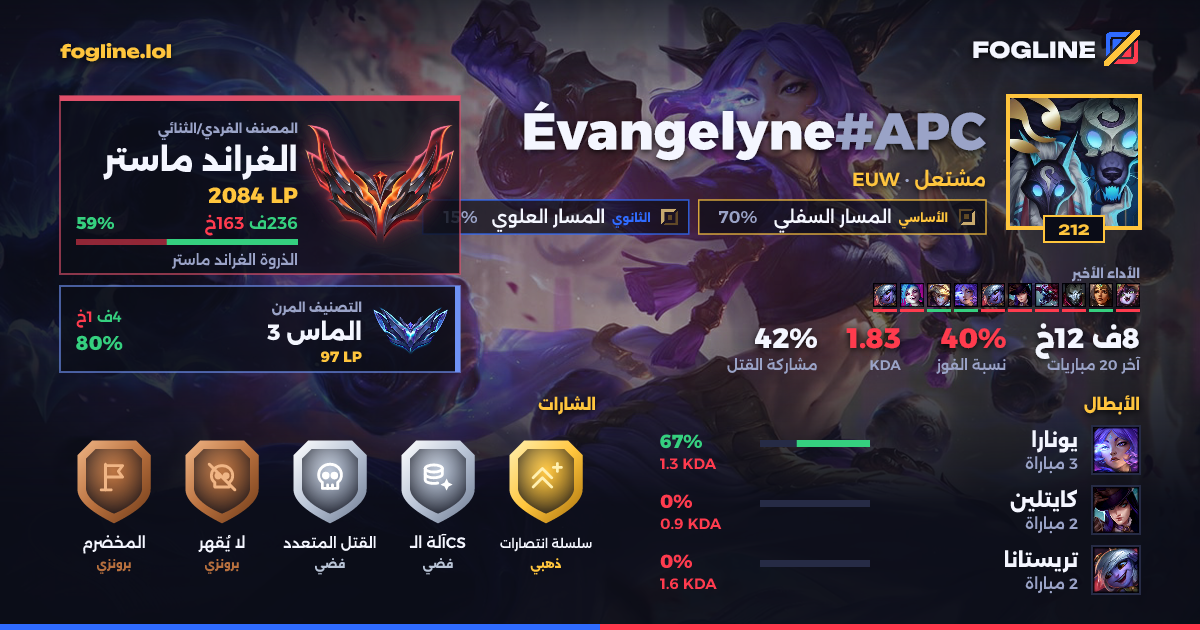 بطاقة المشاركة