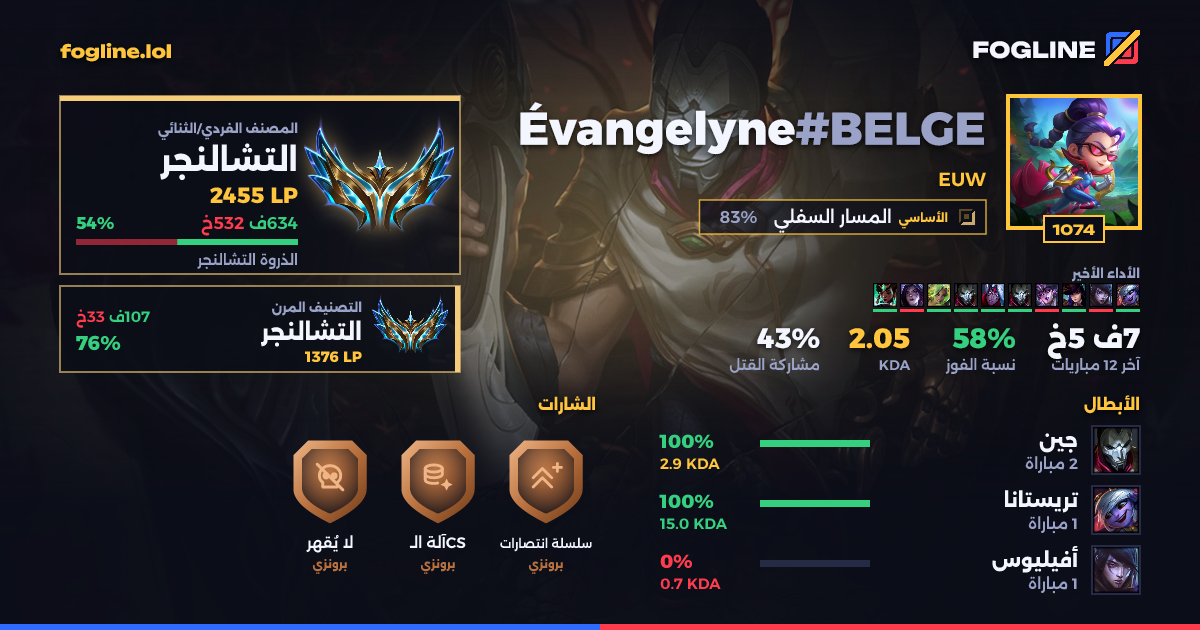 بطاقة المشاركة