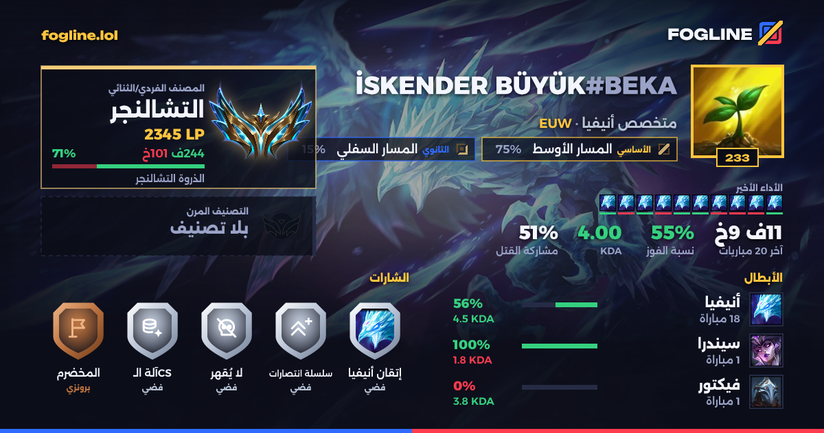 بطاقة المشاركة