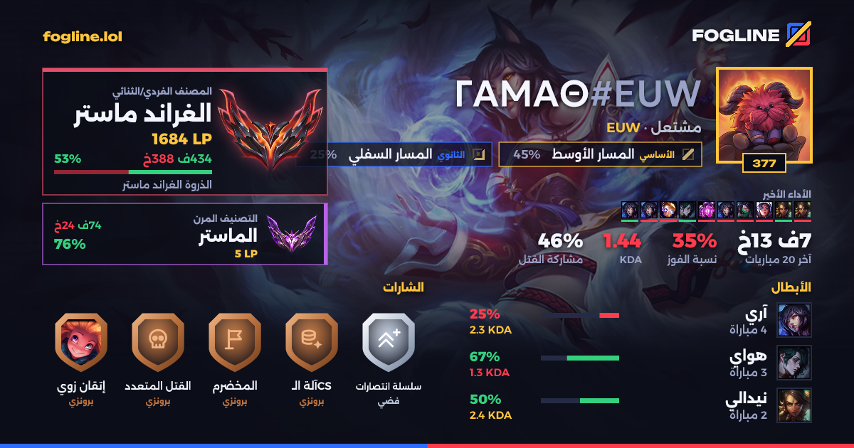 بطاقة المشاركة