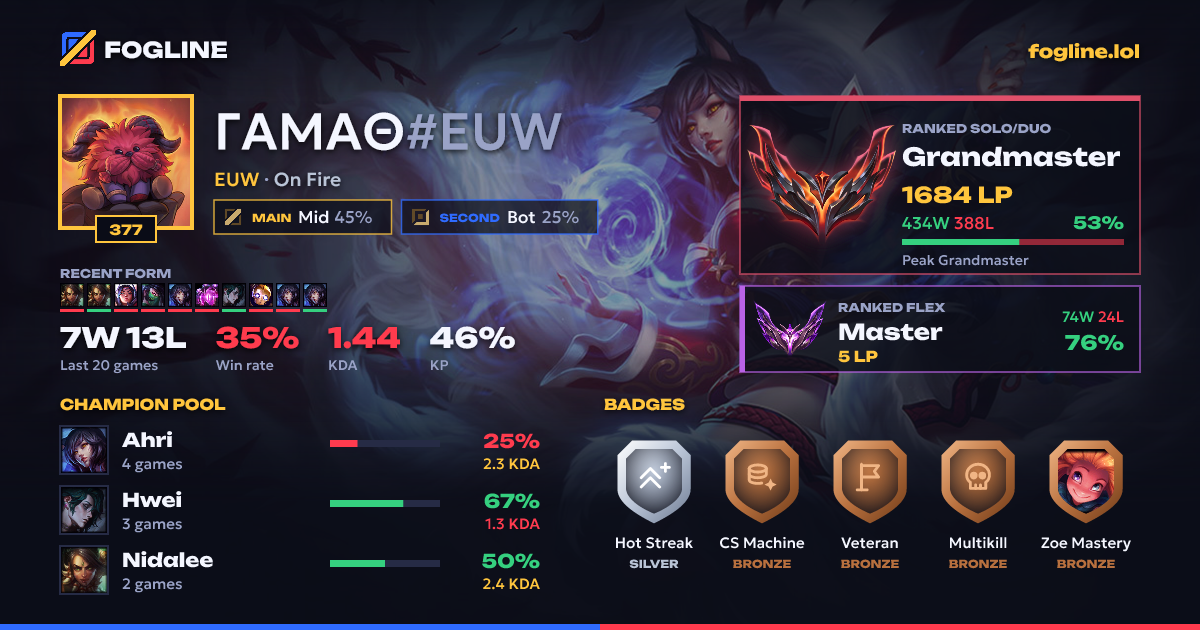 Share card