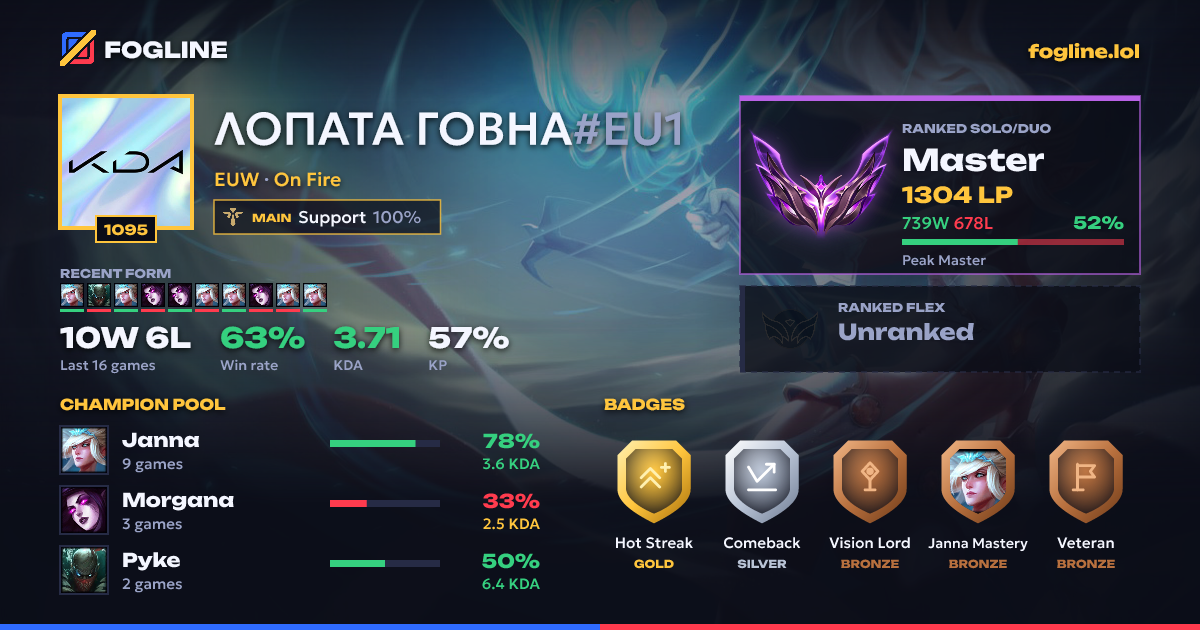 Share card