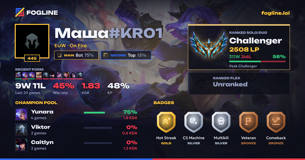Share card