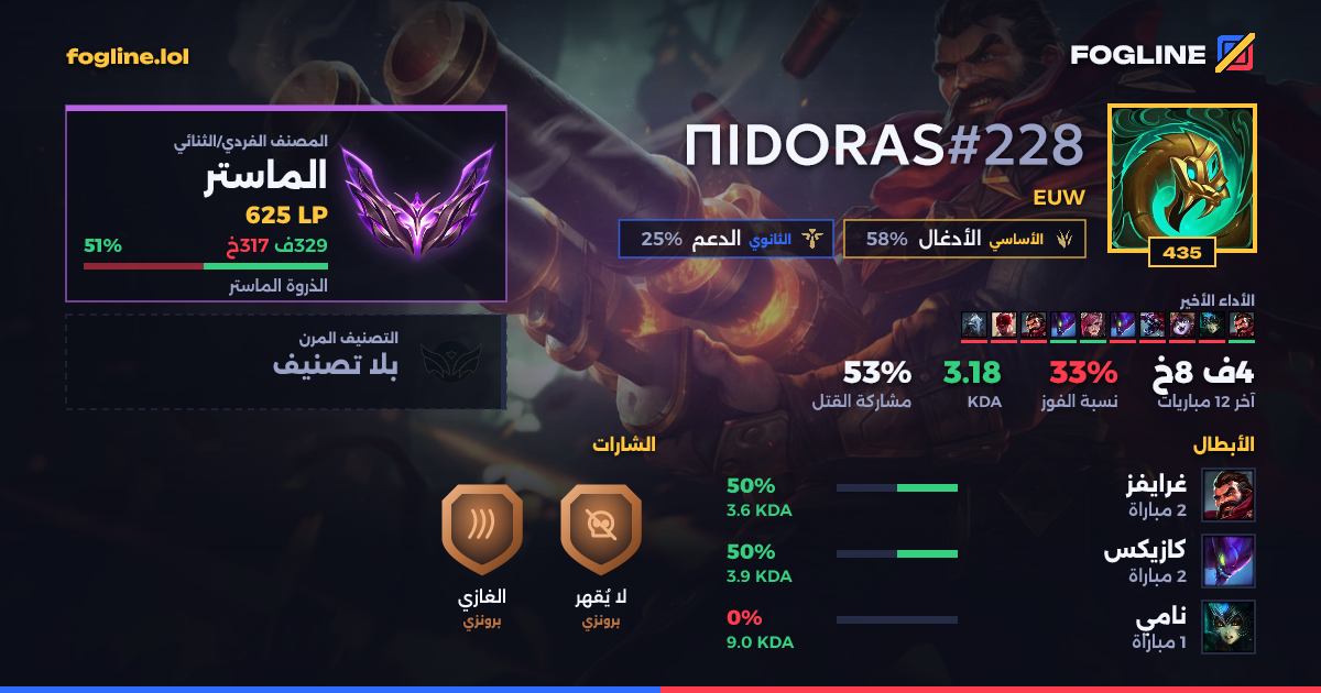 بطاقة المشاركة