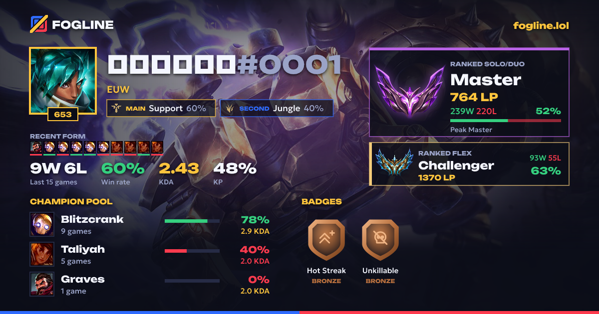 Share card