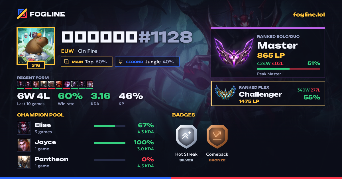 Share card
