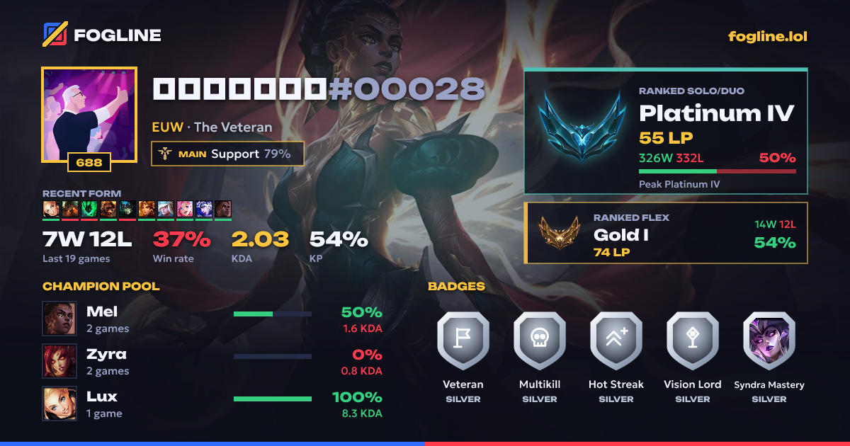 Share card