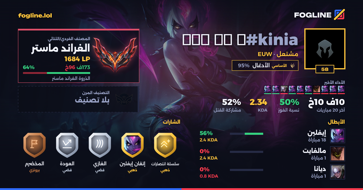 بطاقة المشاركة