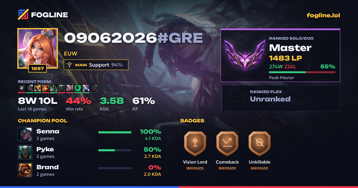 Share card