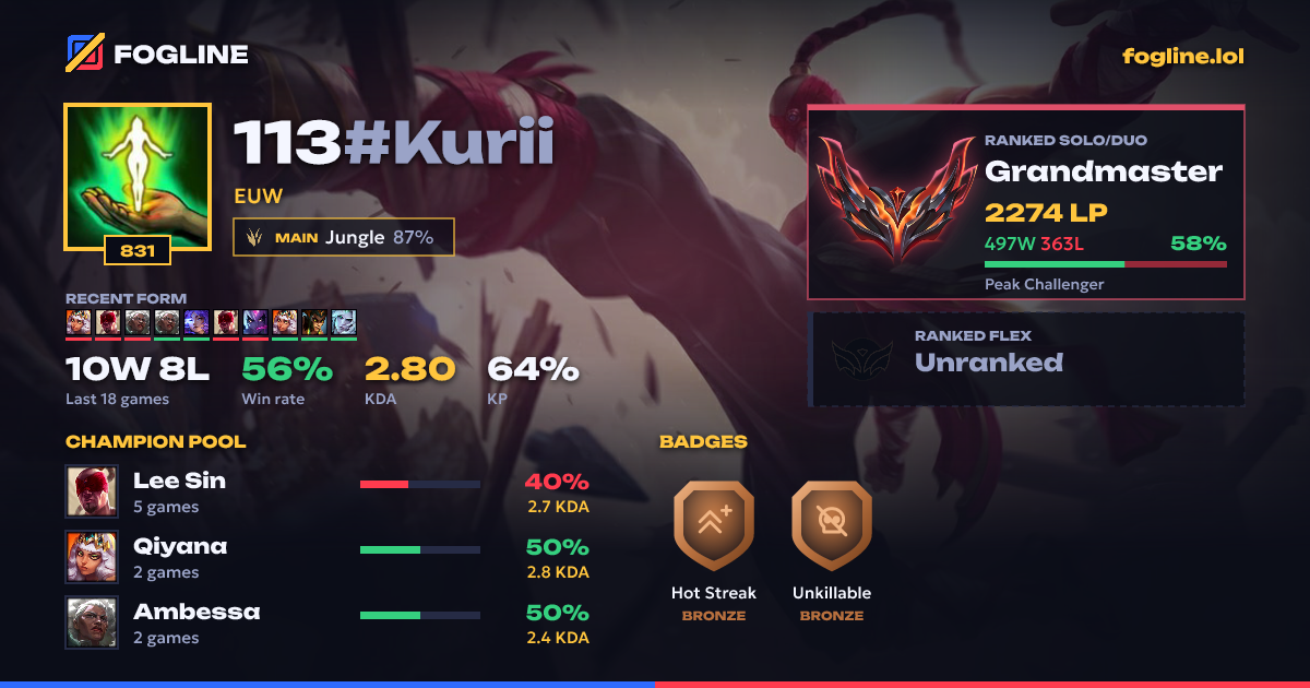 Share card
