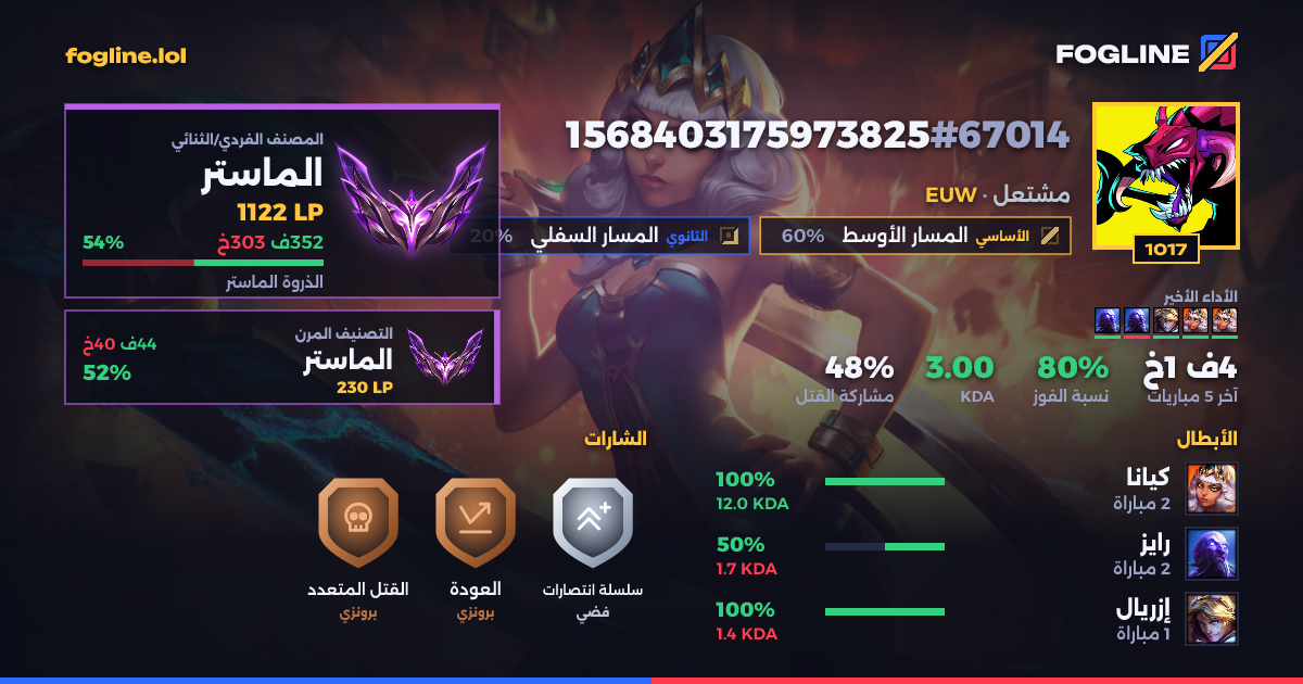 بطاقة المشاركة