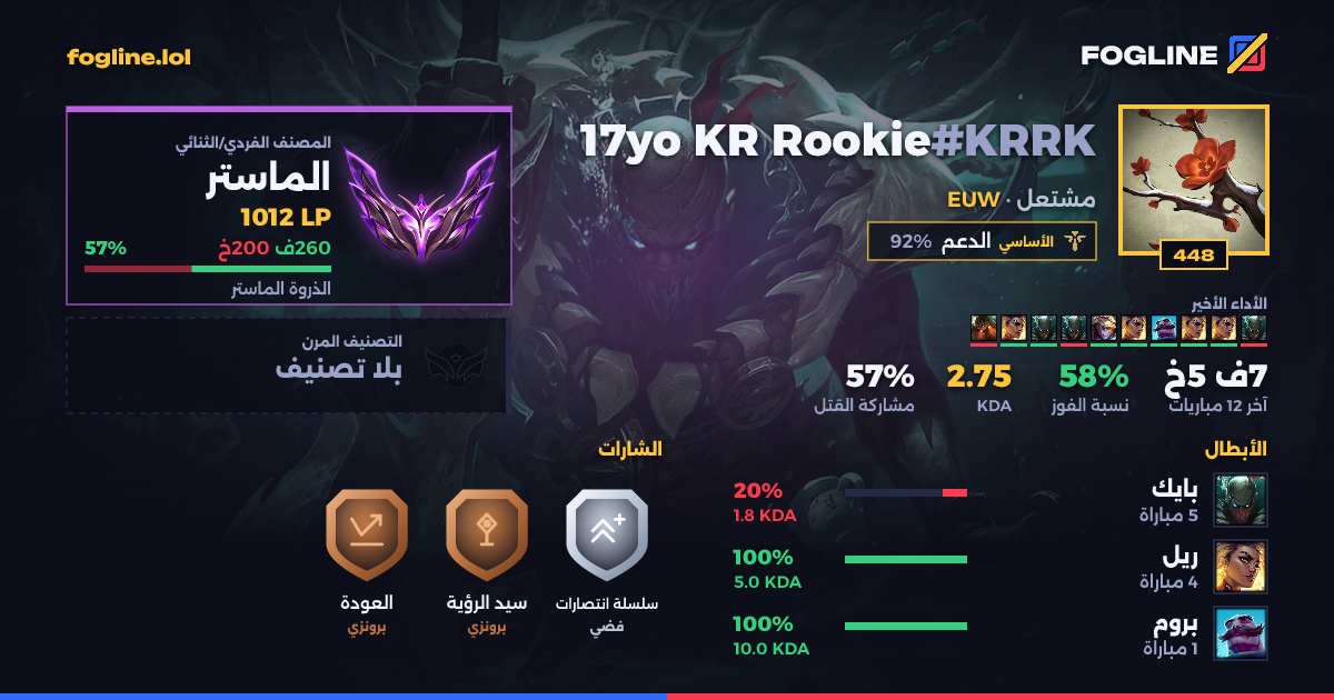 بطاقة المشاركة