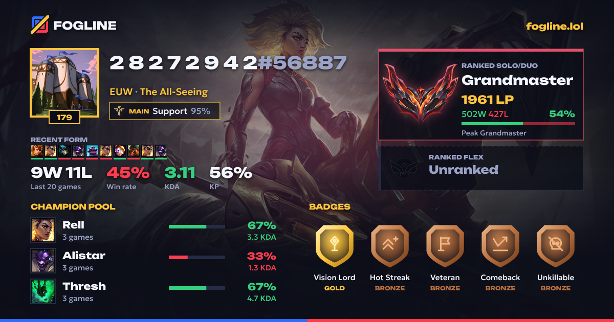 Share card